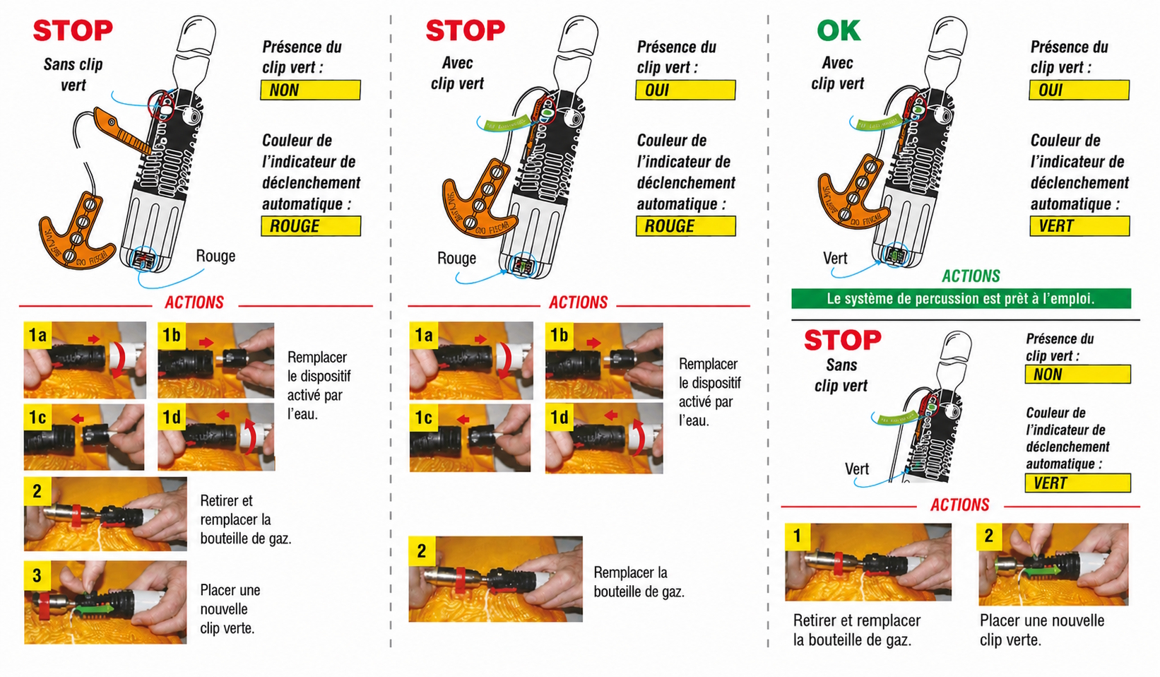 Comment réarmer son déclencheur JS1 | Déclencheur Lalizas JS1 Automatique | Accessoire pour gilet gonflable
